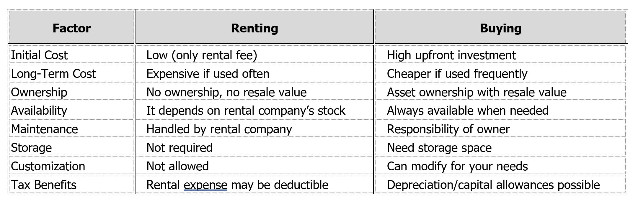 Comparison_Table_Renting_vs_Buying.JPG