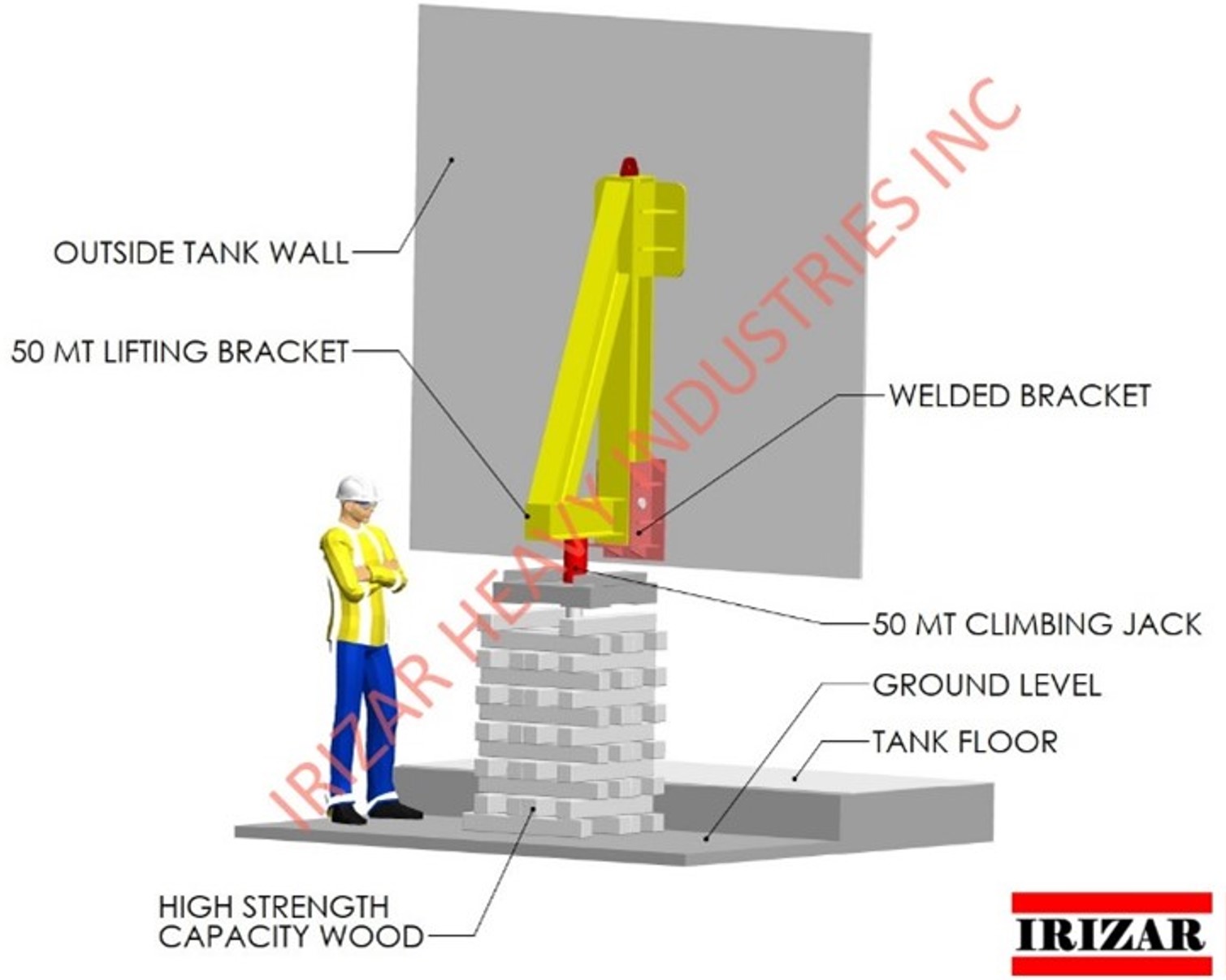 IRIZAR_TANK_FLOOR_REPLACEMENT_JACKS._50_MT.jpg
